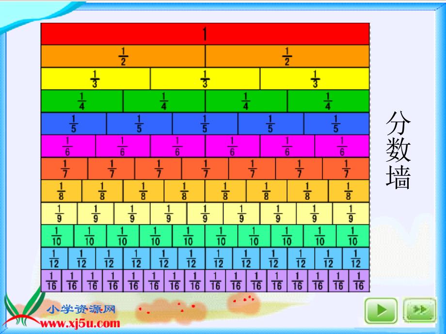 沪教版学四年级上册分数墙课件_第3页
