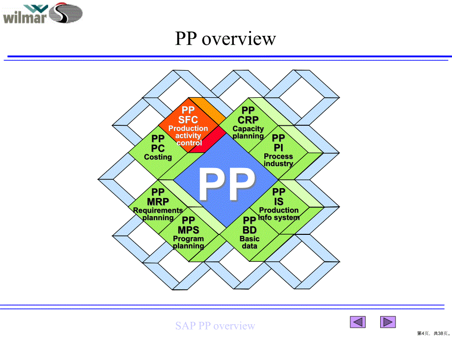 pp中文培训概览_第4页