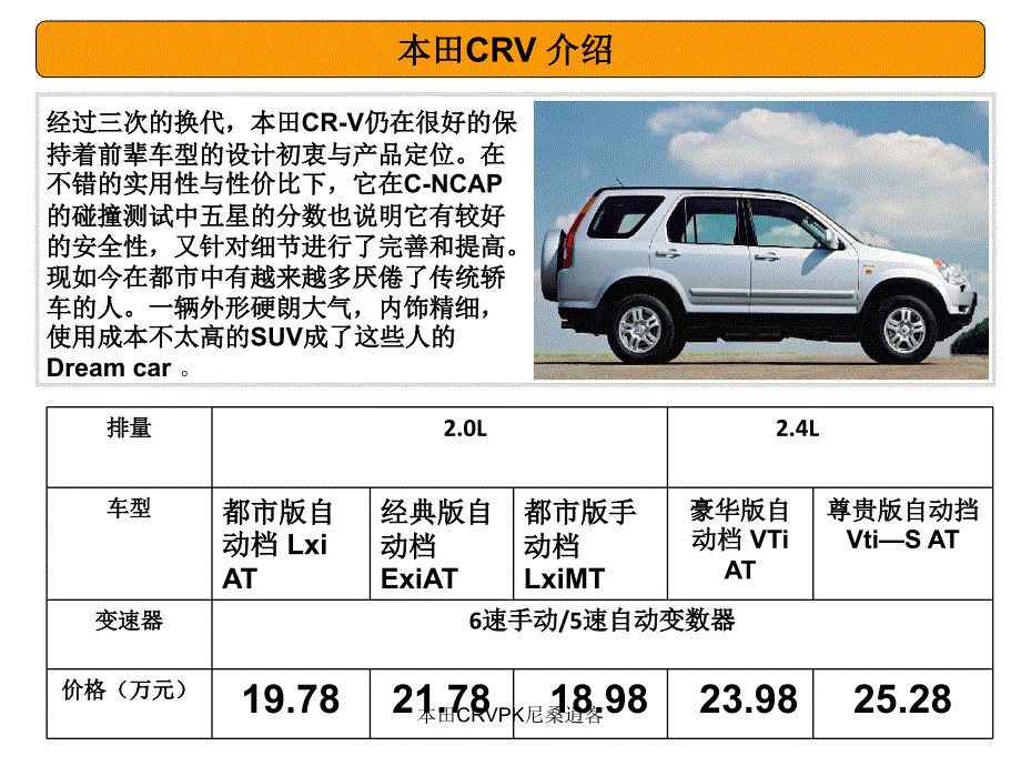 本田CRVPK尼桑逍客_第2页