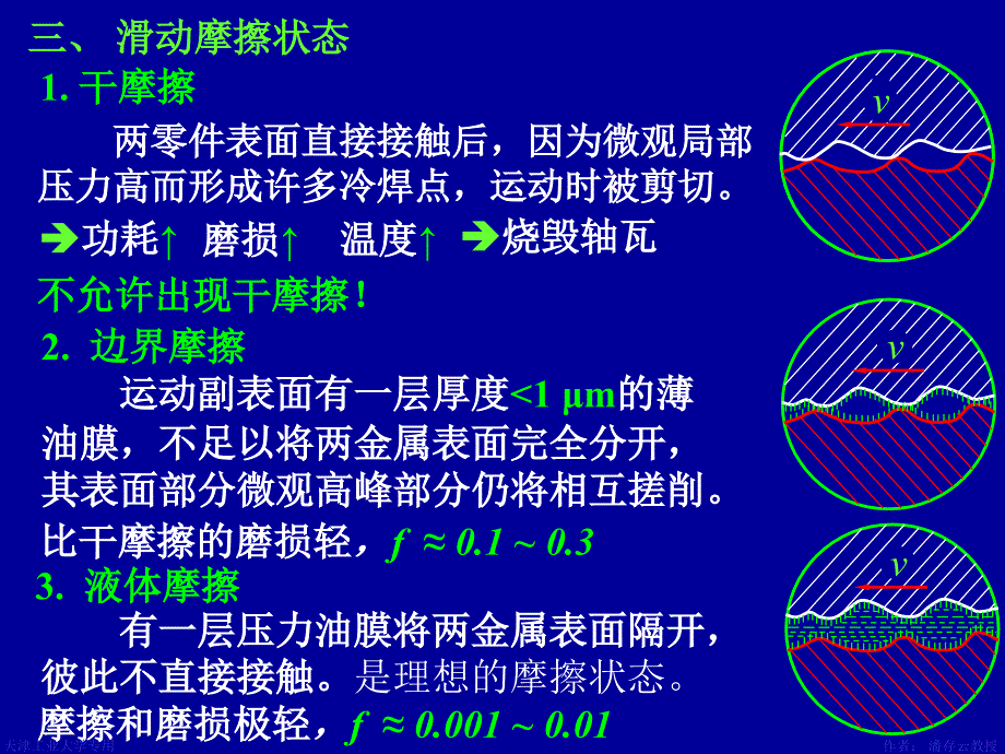 摩擦磨损及润概述_第4页