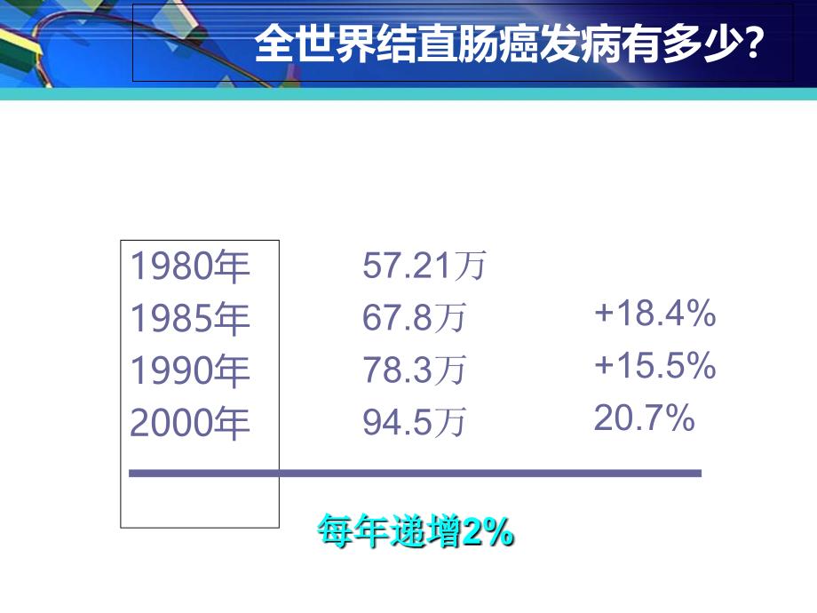 结直肠癌外科治疗_第2页