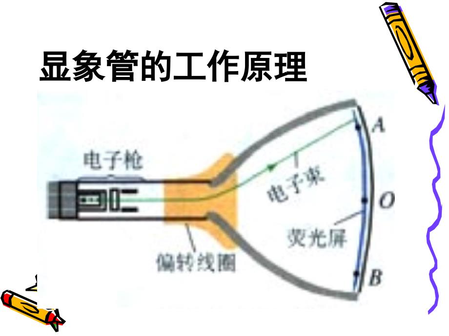 高二物理人教版选修3-1课件 《带电粒子在匀强磁场中的运动》_第4页