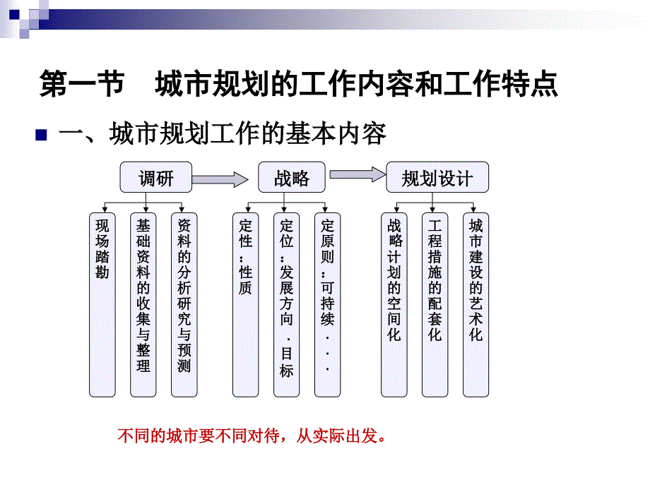 城市规划原理：第10章城市规划类型与编制内容_第4页