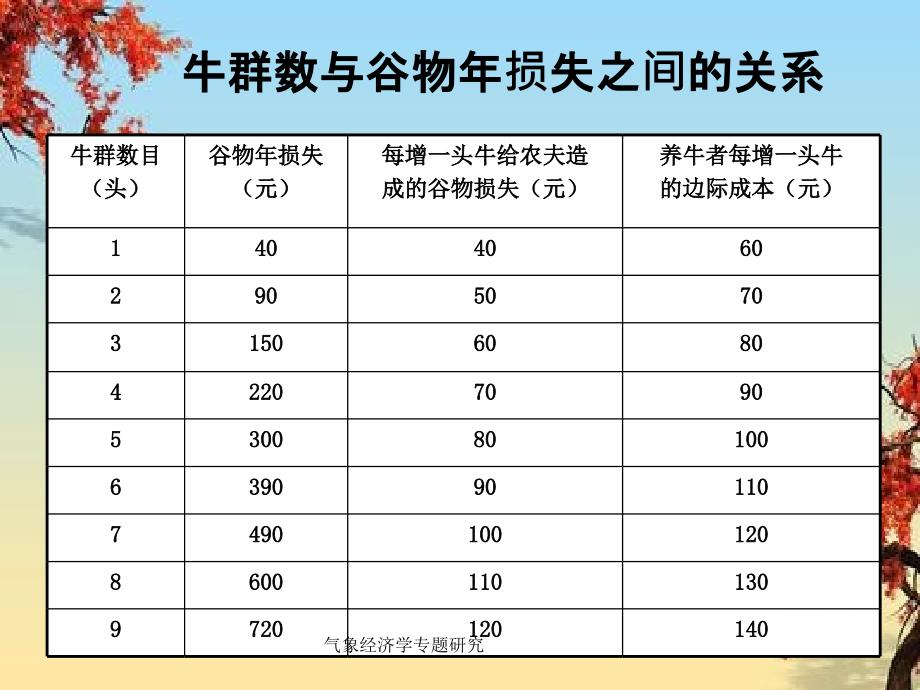 气象经济学专题研究_第3页