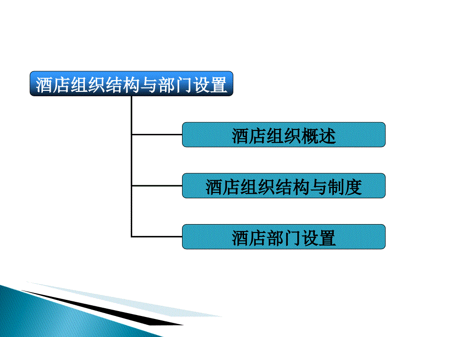 酒店组织结构及管理(PPT65页)_第3页