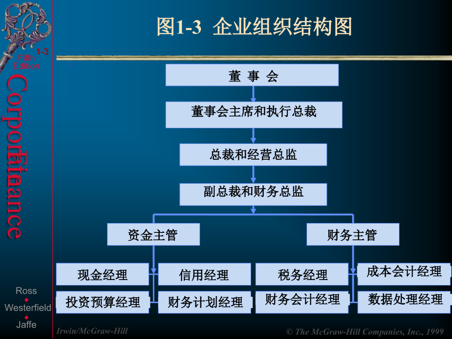 公司理财吴世农_第4页