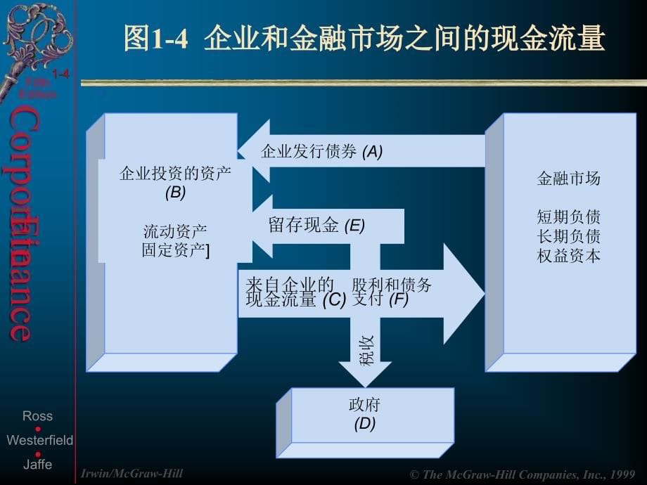 公司理财吴世农_第5页