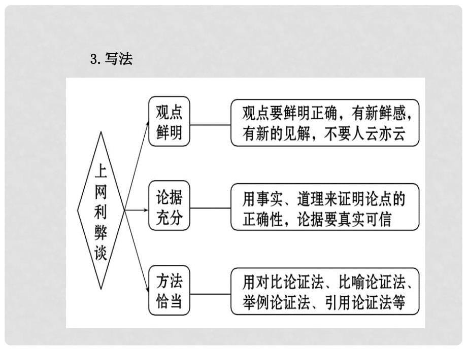 广西中峰乡育才中学八年级语文上册 第三单元 单元写作指导课件 语文版_第5页