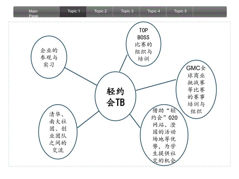 轻约会TB特色PPT课件_第2页