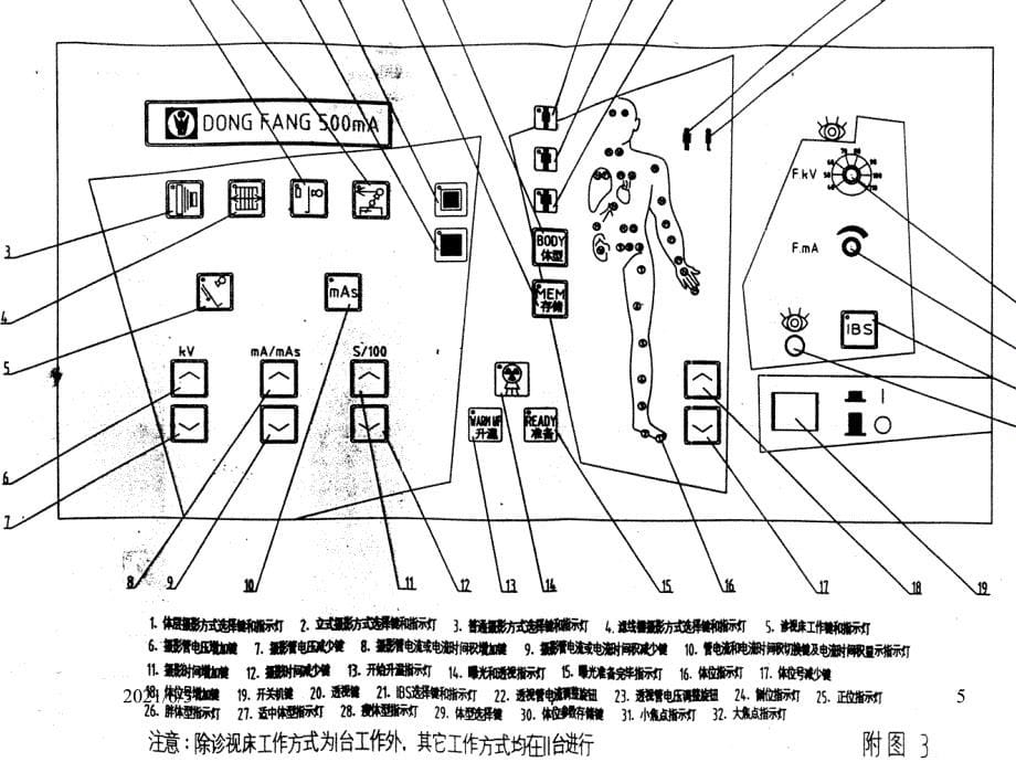 程控X线机PPT优秀课件_第5页