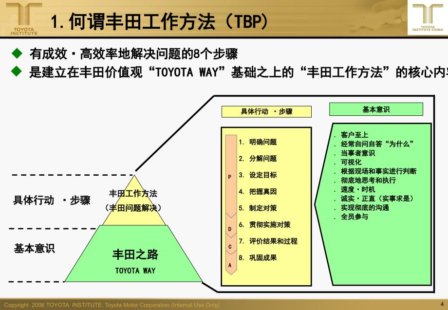 技二基础研修TBP基础课件_第4页