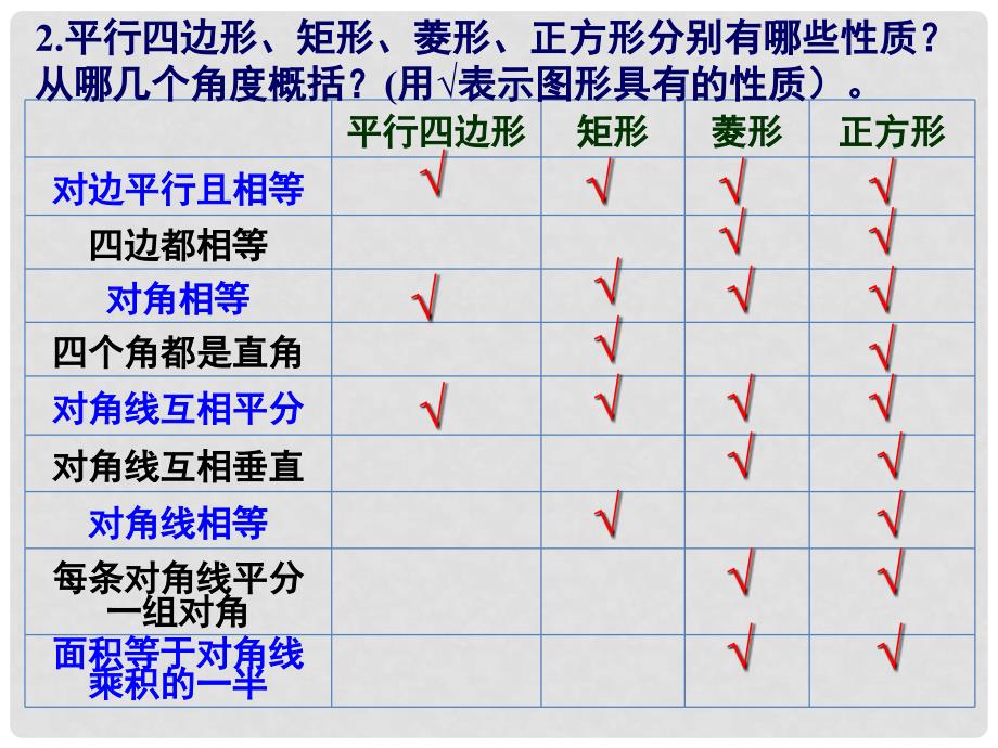 八年级数学下册 2《四边形》小结与复习（二）课件 （新版）湘教版_第3页