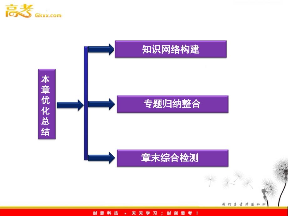 物理沪科必修2精品课件：第1章本章优化总结_第3页