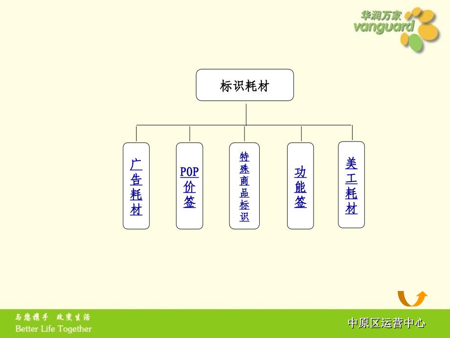 《资产分类》PPT课件_第4页