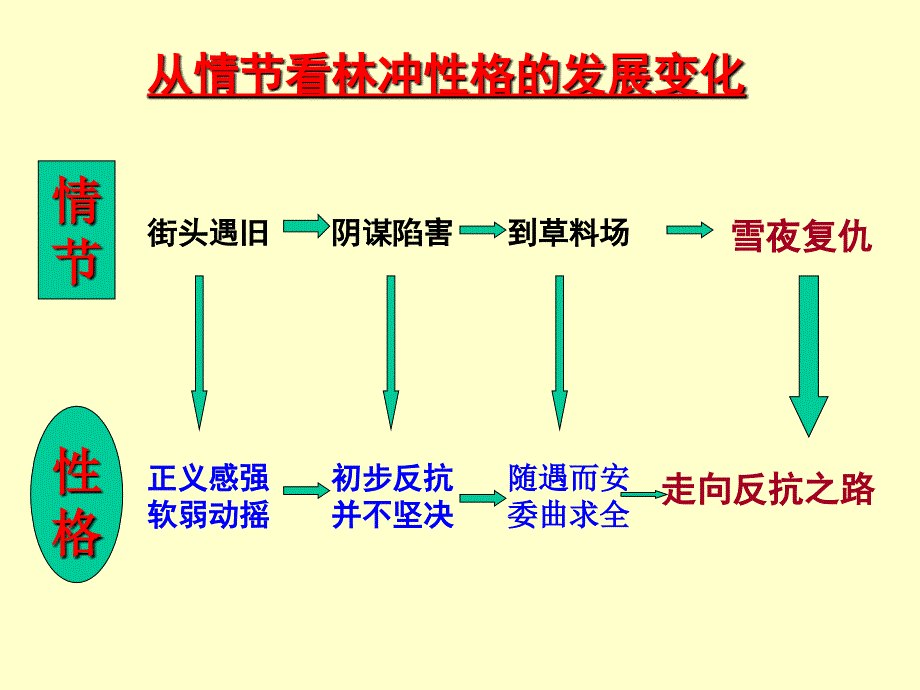 高中语文林教头风雪山神庙_第4页