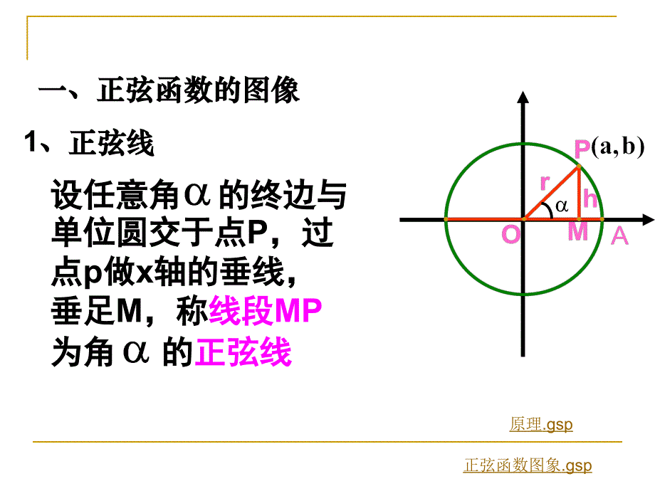 正弦函数余弦函数图像课件_第4页