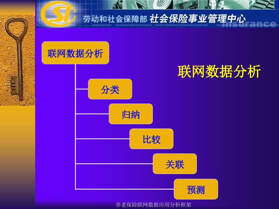 养老保险联网数据应用分析框架课件_第3页