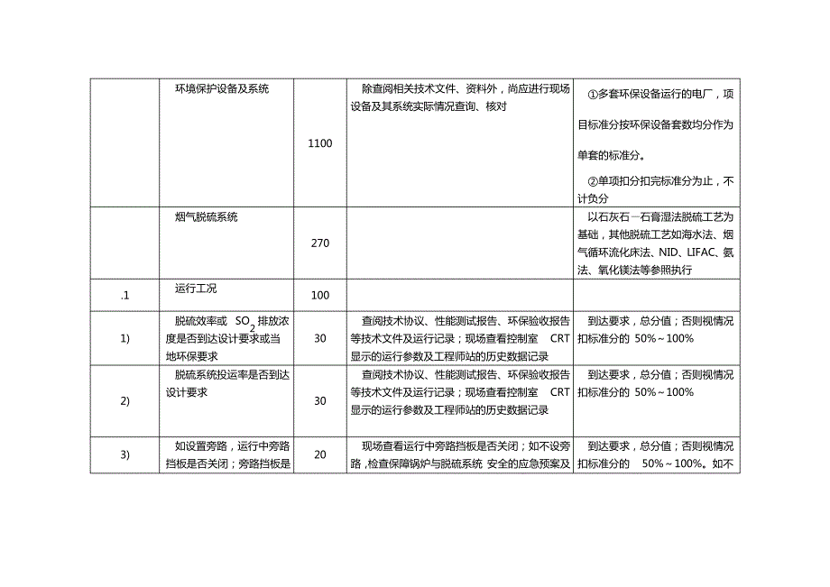 安全评价标准(脱硫、脱硝)_第1页