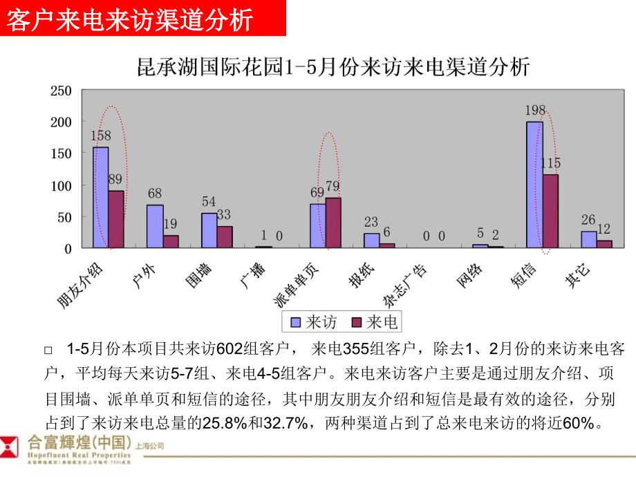 常熟昆承湖国际花园总结78p_第4页