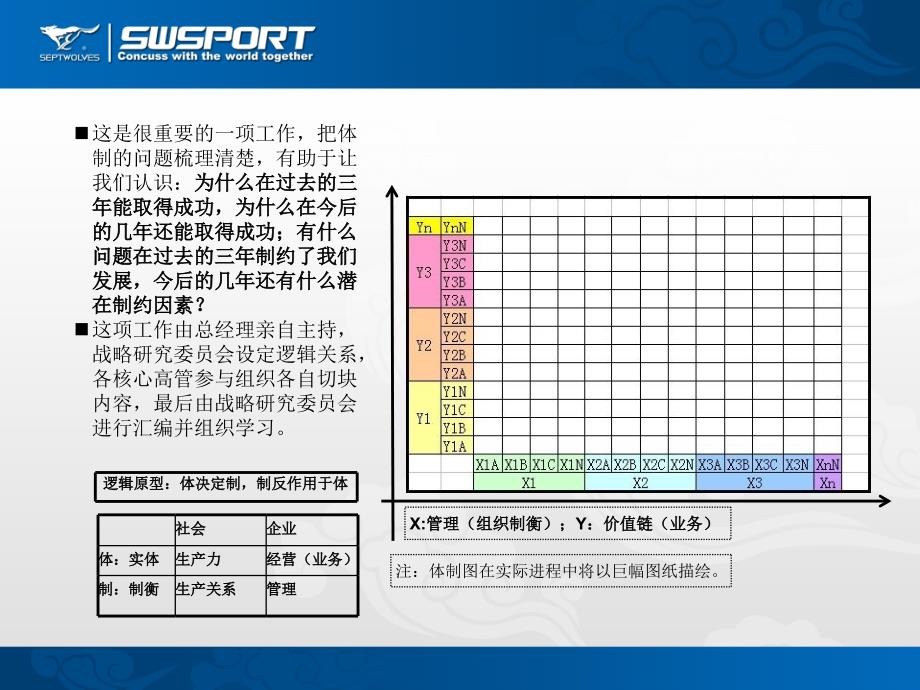 七匹狼略体制梳理思路_第2页