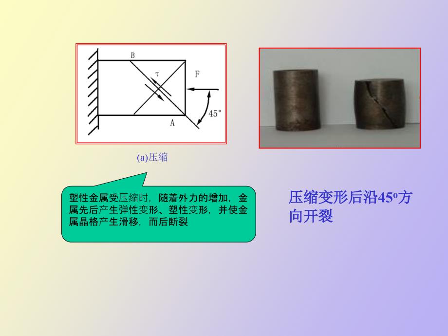 金属切削过程的基本理论_第4页