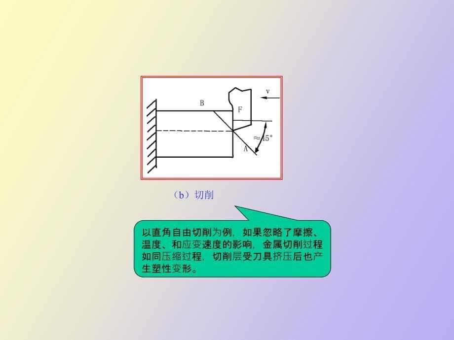 金属切削过程的基本理论_第5页