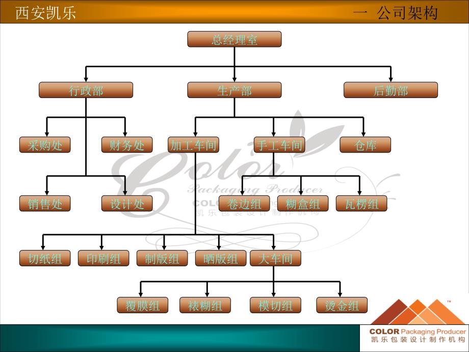 公司管理方针课件_第4页