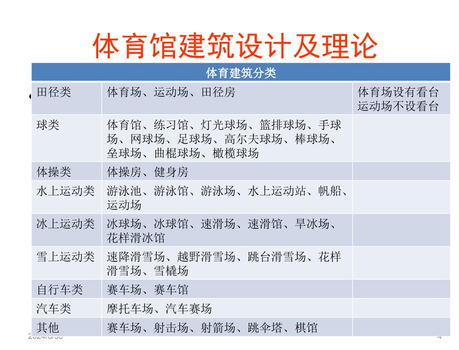 体育馆建筑设计及理论第一课之体育馆概述、场地尺寸ppt课件_第4页