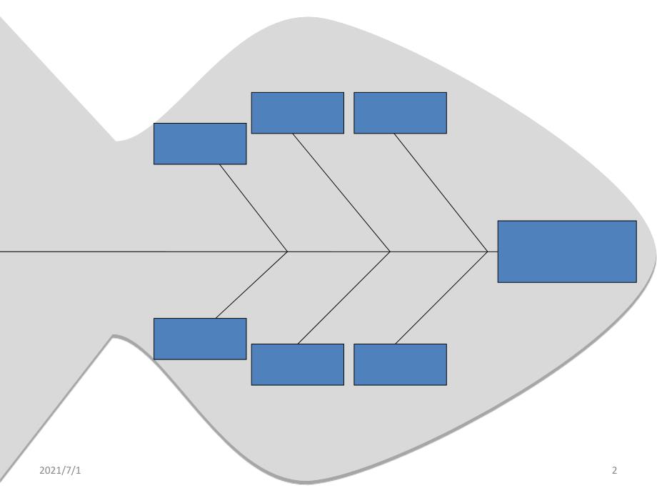 鱼骨图模板_可编辑_第2页