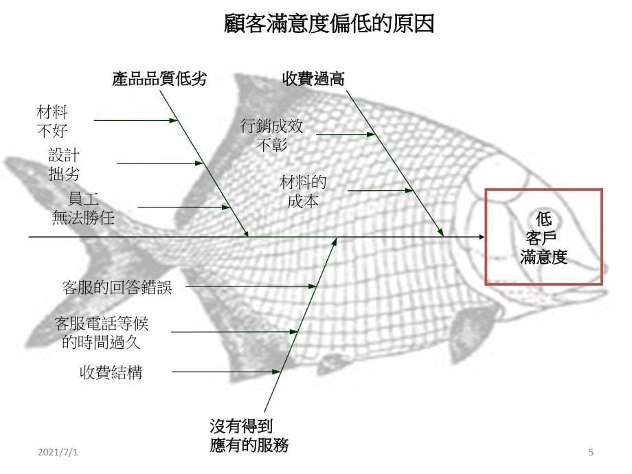 鱼骨图模板_可编辑_第5页