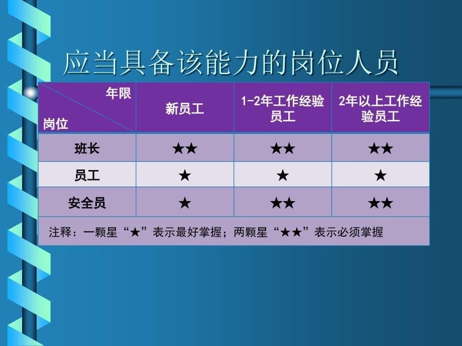 如何进行班组安全站班会_第5页