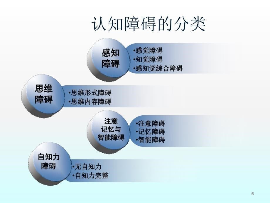 三级心理咨询师之变态心理学串讲ppt课件_第5页