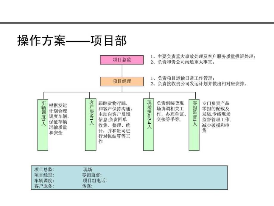 大项目运输操作方案图文.ppt_第3页