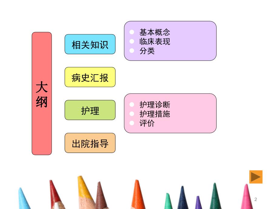 （优质课件）椎管内肿瘤护理查房_第2页