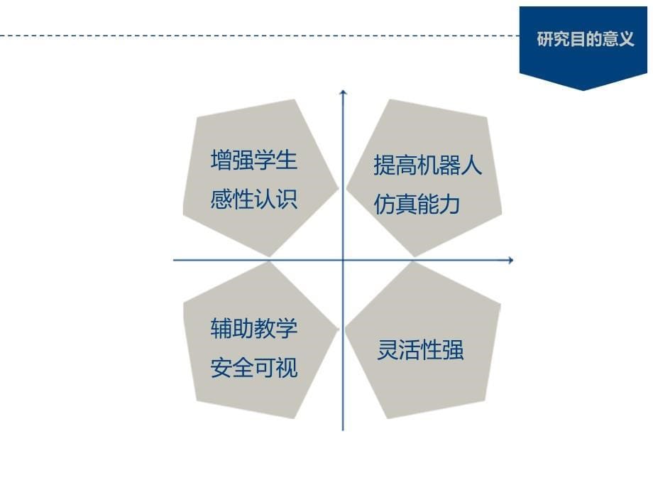 机器人教学离线编程软件.ppt_第5页