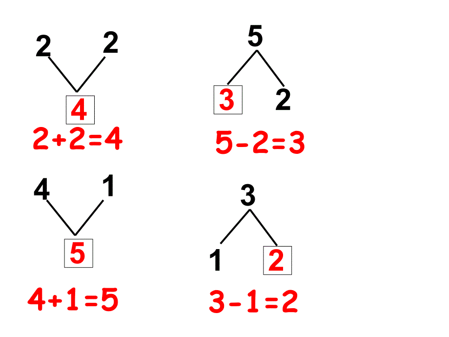 1-5的认识和加减法_第2页