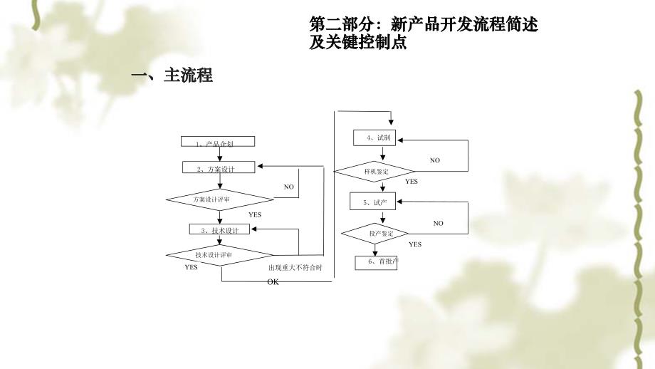 新产品开发流程培训课件_第4页