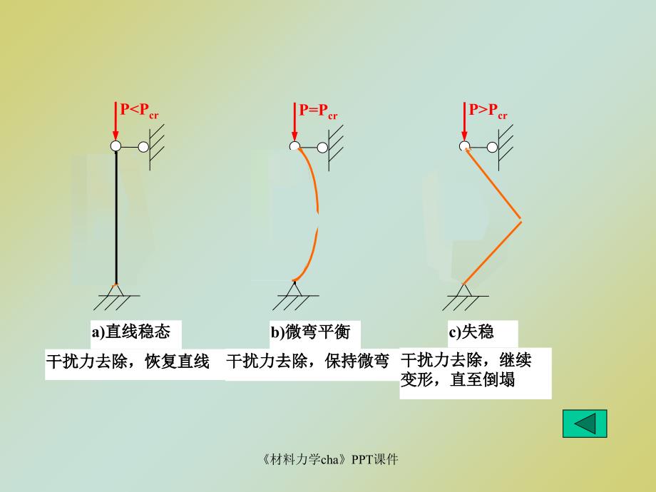 材料力学cha课件_第2页