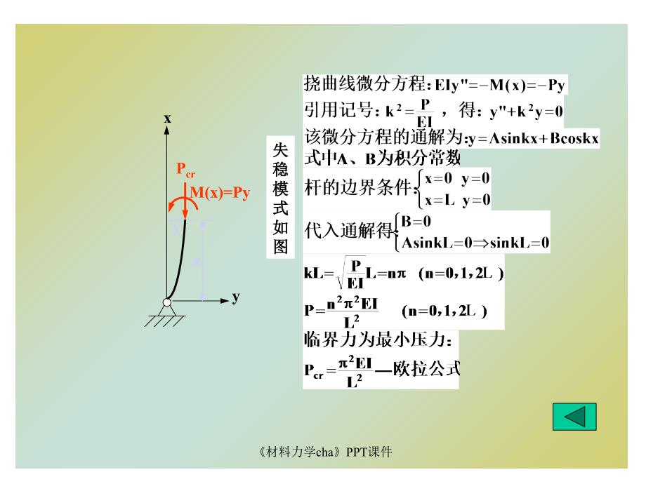 材料力学cha课件_第4页