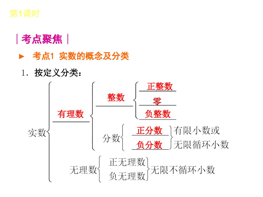 中考复习数学课件_第4页