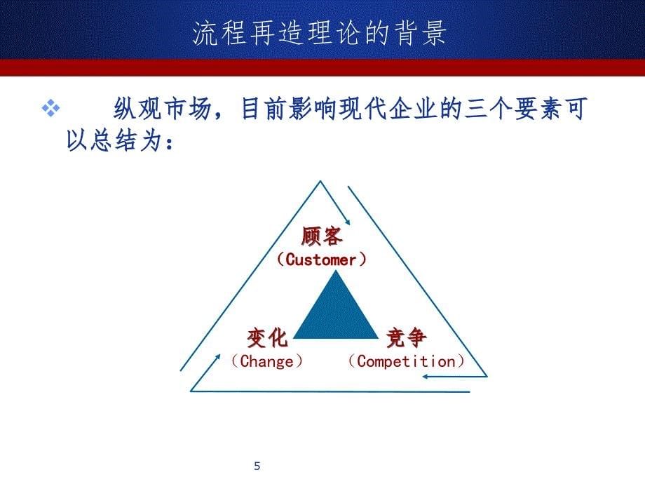 第四章基于流程的组织设计PPT课件_第5页