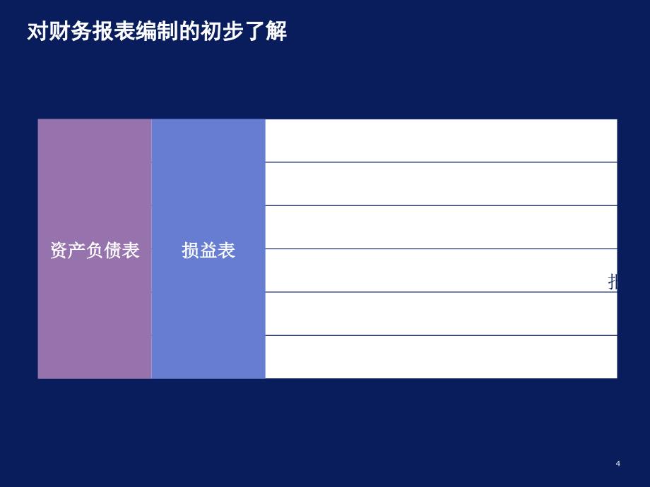 财务会计基础知识培训课件_第4页