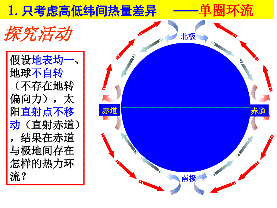 全球的气压带和风带_第4页