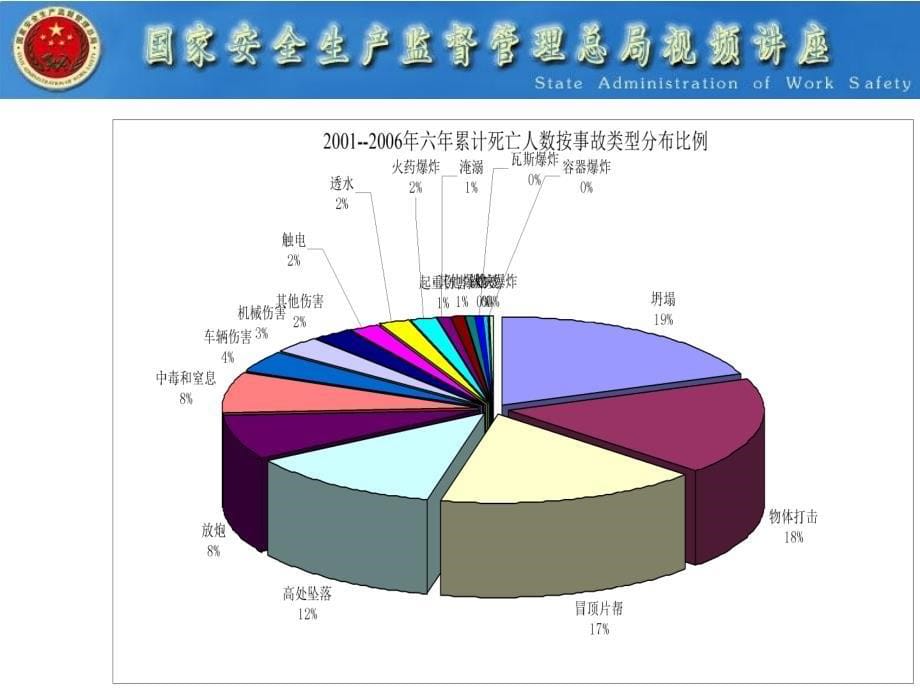 金属非金属地下矿山安全监管.ppt_第5页