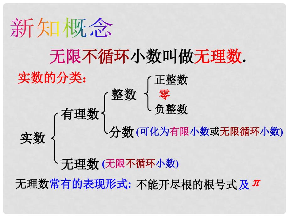 河南省淮阳县西城中学八年级数学上册《实数与数轴》课件 新人教版_第3页