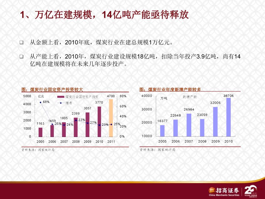 招商证券 煤炭行业投资策略_第4页