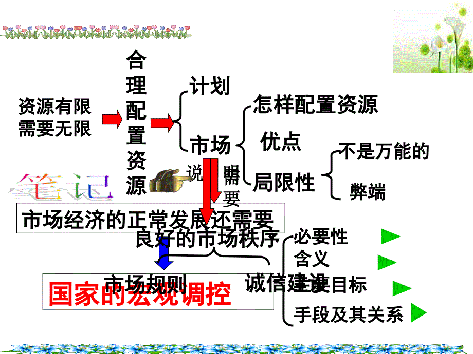 九二、社会主义市场经济_第2页