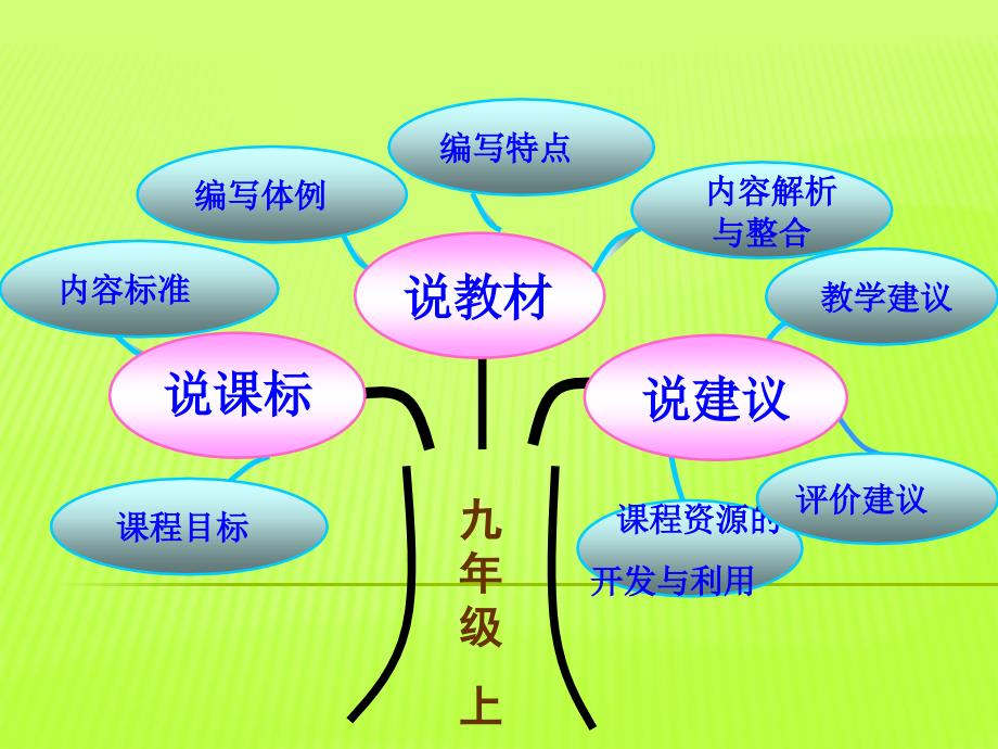 初中物理电功率说课标说教材课件_第3页