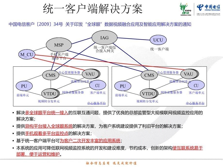 中国电信全球眼_第5页