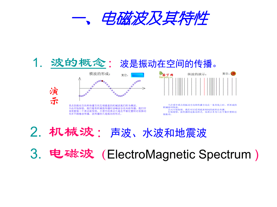 电磁波及其物理基础.ppt_第3页